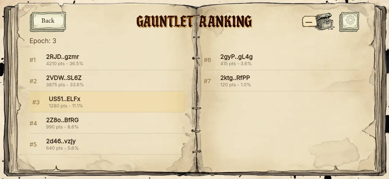 Gauntlet ranking