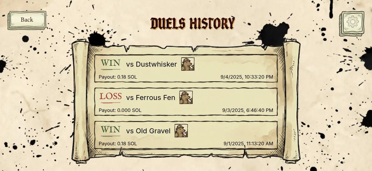 Duels history